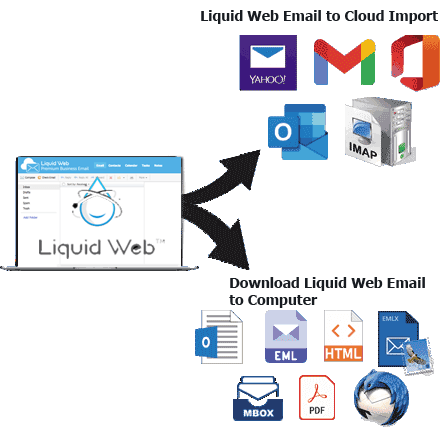 backup or migrate Liquid Web Emails