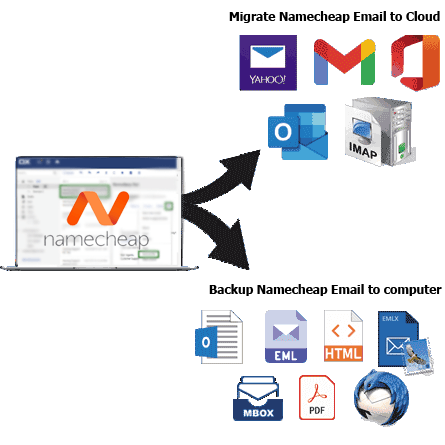 backup or migrate Namecheap Emails
