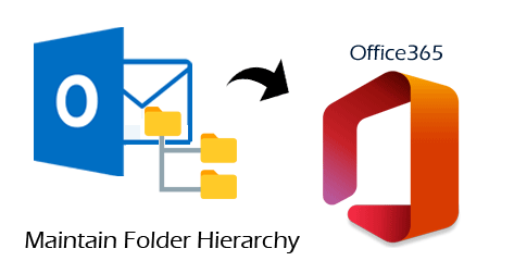 Maintenance of folder structure after import of PST to Office 365