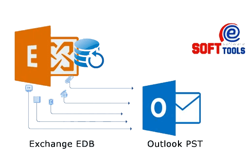 emlx to eml conversion from windows exchange edb recovery