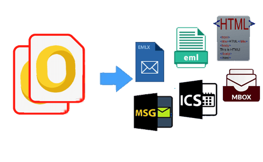 Convert into different formats Convert into multiple formats